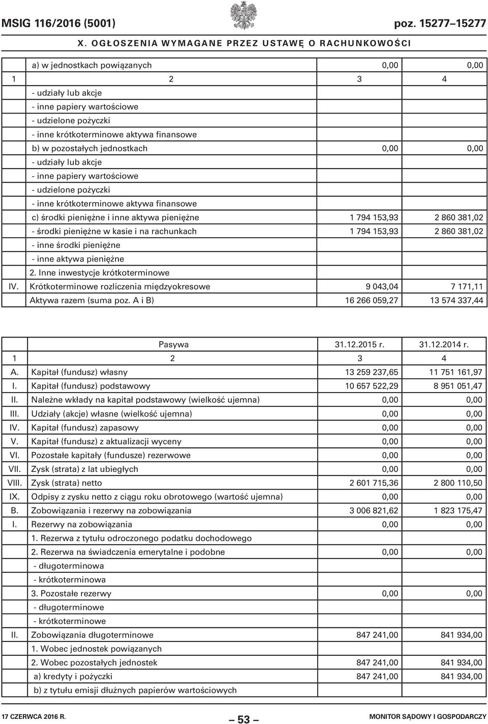 udziały lub akcje - inne papiery wartościowe - udzielone pożyczki - inne krótkoterminowe aktywa finansowe c) środki pieniężne i inne aktywa pieniężne 1 794 153,93 2 860 381,02 - środki pieniężne w