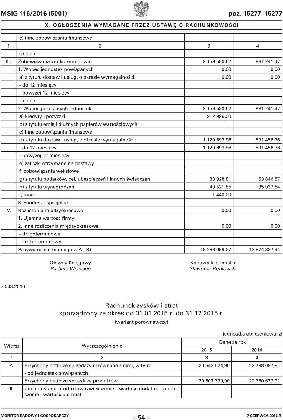 Wobec pozostałych jednostek 2 159 580,62 981 241,47 a) kredyty i pożyczki 912 996,00 b) z tytułu emisji dłużnych papierów wartościowych c) inne zobowiązania finansowe d) z tytułu dostaw i usług, o