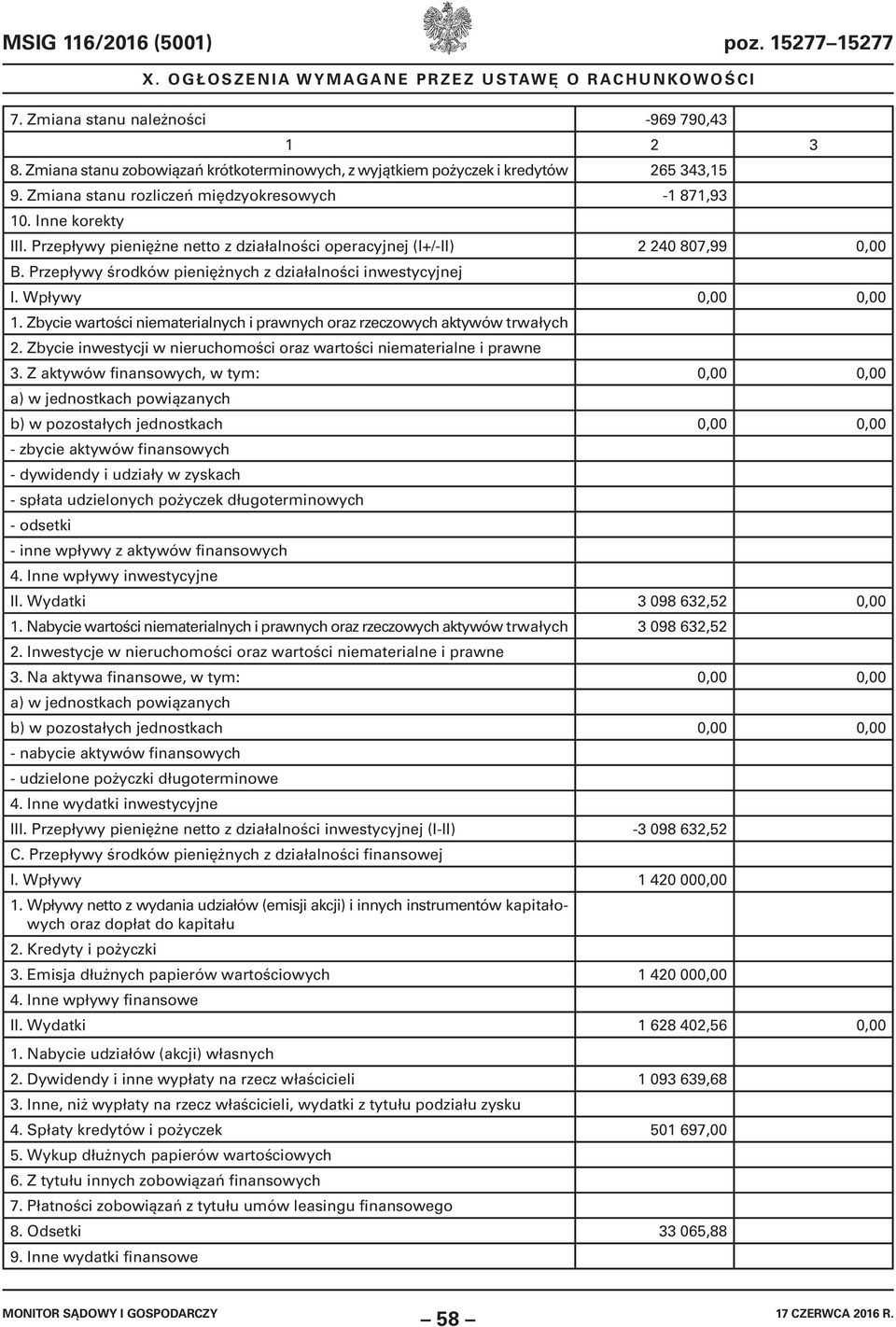 Przepływy środków pieniężnych z działalności inwestycyjnej I. Wpływy 0,00 0,00 1. Zbycie wartości niematerialnych i prawnych oraz rzeczowych aktywów trwałych 2.