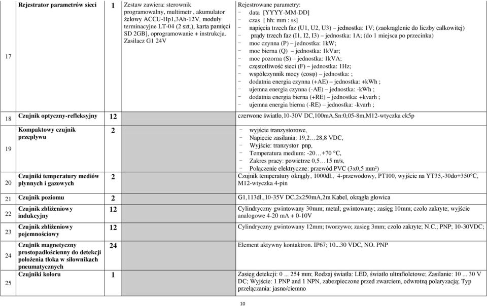 Zasilacz G1 24V Rejestrowane parametry: - data [YYYY-MM-DD] - czas [ hh: mm : ss] - napięcia trzech faz (U1, U2, U3) jednostka: 1V; (zaokrąglenie do liczby całkowitej) - prądy trzech faz (I1, I2, I3)