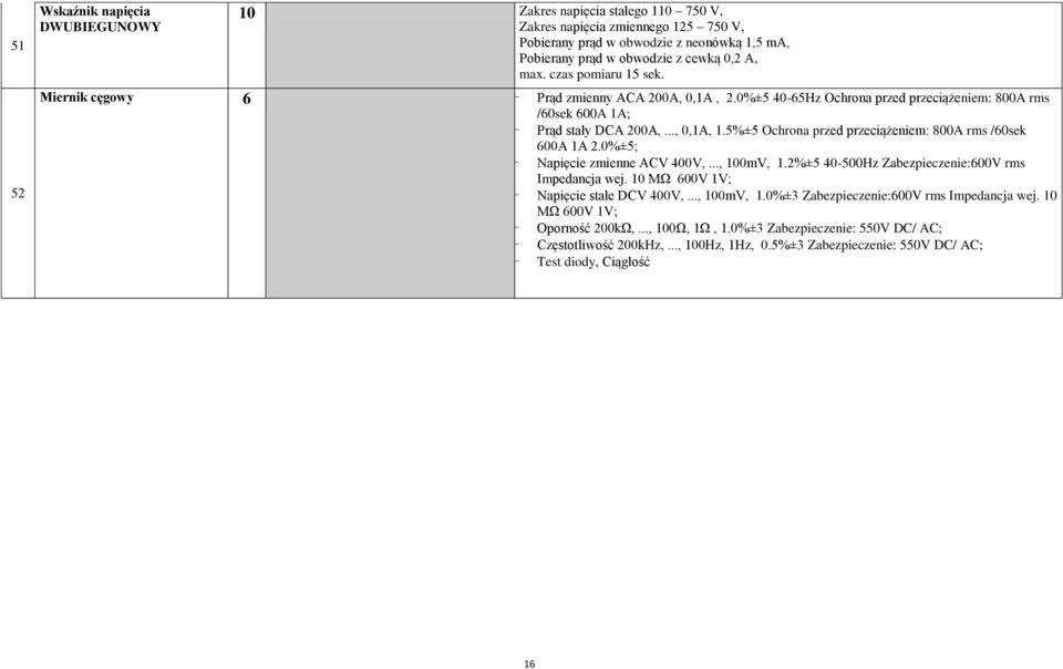 5%±5 Ochrona przed przeciążeniem: 800A rms /60sek 600A 1A 2.0%±5; - Napięcie zmienne ACV 400V,..., 100mV, 1.2%±5 40-500Hz Zabezpieczenie:600V rms Impedancja wej.