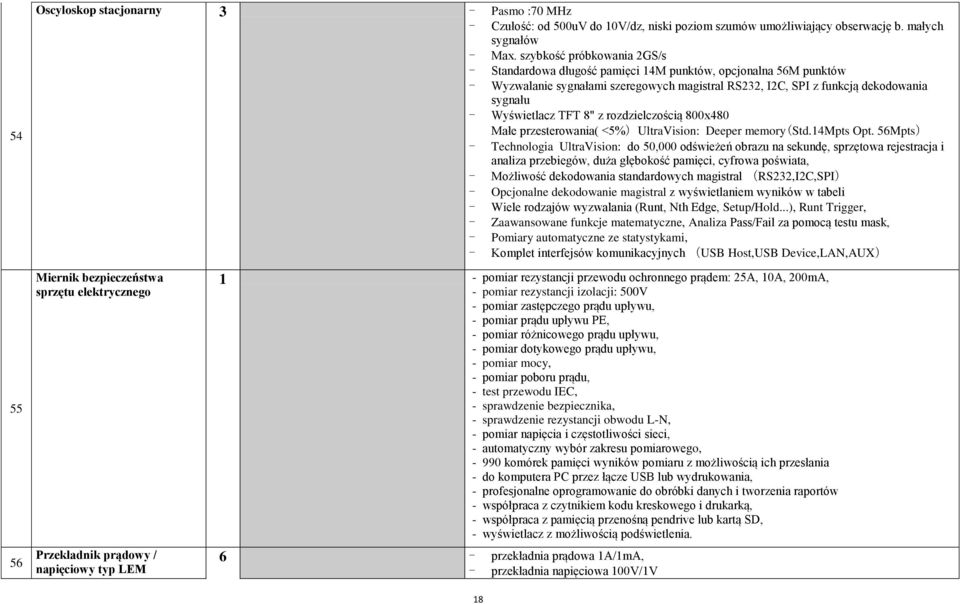 TFT 8" z rozdzielczością 800x480 Małe przesterowania( <5%)UltraVision: Deeper memory(std.14mpts Opt.