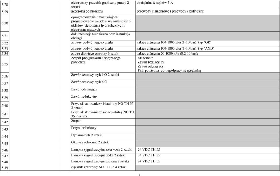 32 zawory podwójnego sygnału zakres ciśnienia 100-1000 kpa (1-10 bar); typ "OR" 5.33 zawory podwójnego sygnału zakres ciśnienia 100-1000 kpa (1-10 bar); typ "AND" 5.