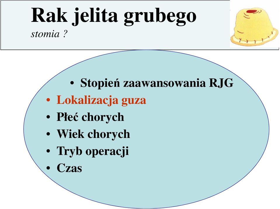 Lokalizacja guza Płeć