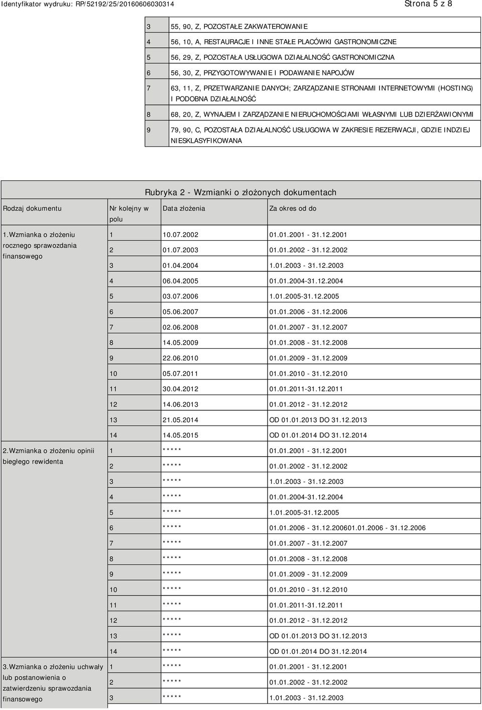 POZOSTAŁA DZIAŁALNOŚĆ USŁUGOWA W ZAKRESIE REZERWACJI, GDZIE INDZIEJ SKLASYFIKOWANA Rubryka 2 - Wzmianki o złożonych dokumentach Rodzaj dokumentu Nr kolejny w polu Data złożenia Za okres od do 1.