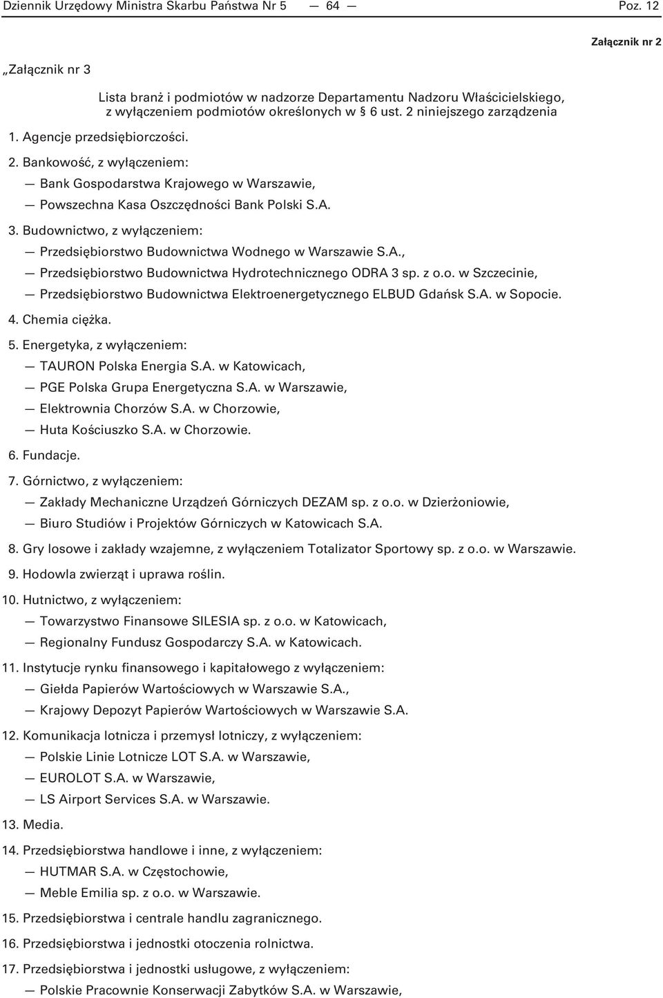 Bankowość, z wyłączeniem: Bank Gospodarstwa Krajowego w Warszawie, Powszechna Kasa Oszczędności Bank Polski S.A. 3. Budownictwo, z wyłączeniem: Przedsiębiorstwo Budownictwa Wodnego w Warszawie S.A., Przedsiębiorstwo Budownictwa Hydrotechnicznego ODRA 3 sp.