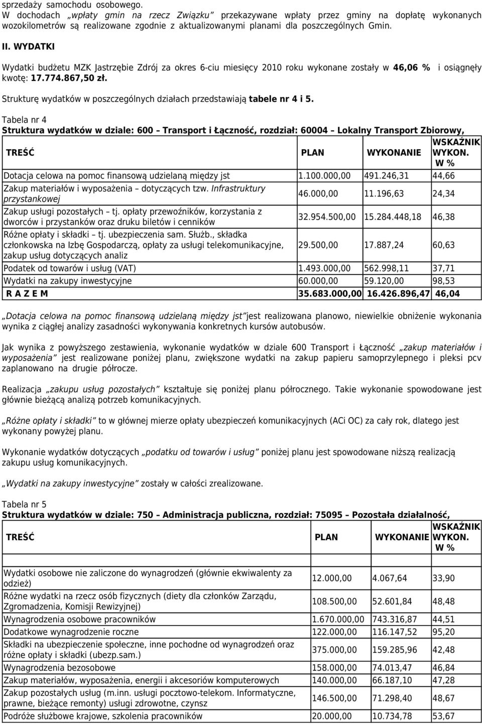 WYDATKI Wydatki budżetu MZK Jastrzębie Zdrój za okres 6-ciu miesięcy 2010 roku wykonane zostały w 46,06 % i osiągnęły kwotę: 17.774.867,50 zł.