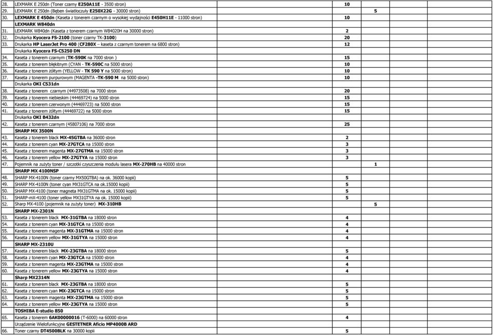 Drukarka Kyocera FS-2100 (toner czarny TK-3100) 20 33. Drukarka HP LaserJet Pro 400 (CF280X kaseta z czarnym tonerem na 6800 stron) 12 Drukarka Kyocera FS-C5250 DN 34.