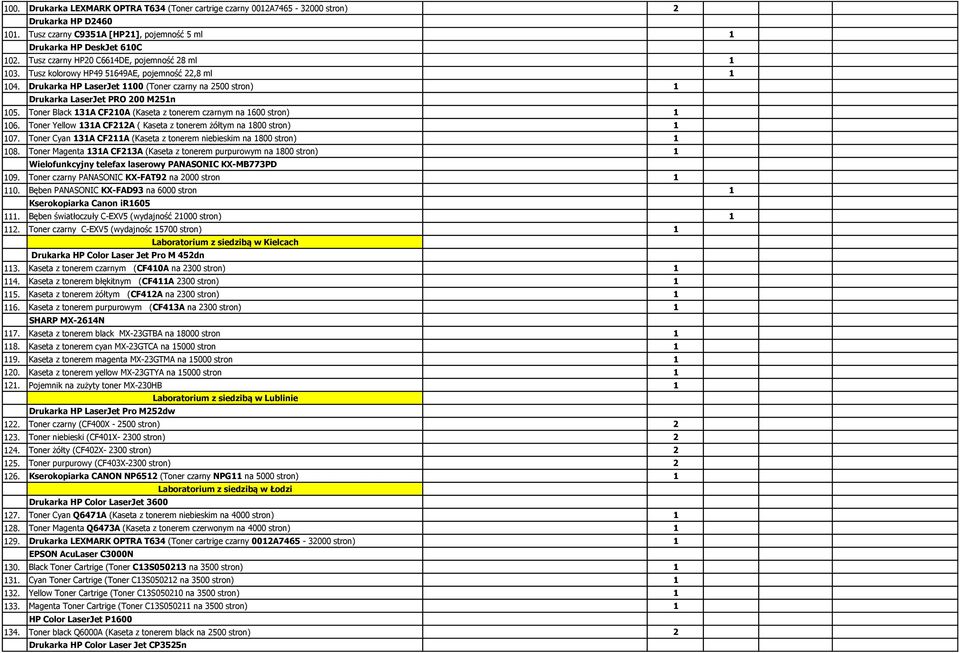 Toner Black 131A CF210A (Kaseta z tonerem czarnym na 1600 stron) 1 106. Toner Yellow 131A CF212A ( Kaseta z tonerem żółtym na 1800 stron) 1 107.