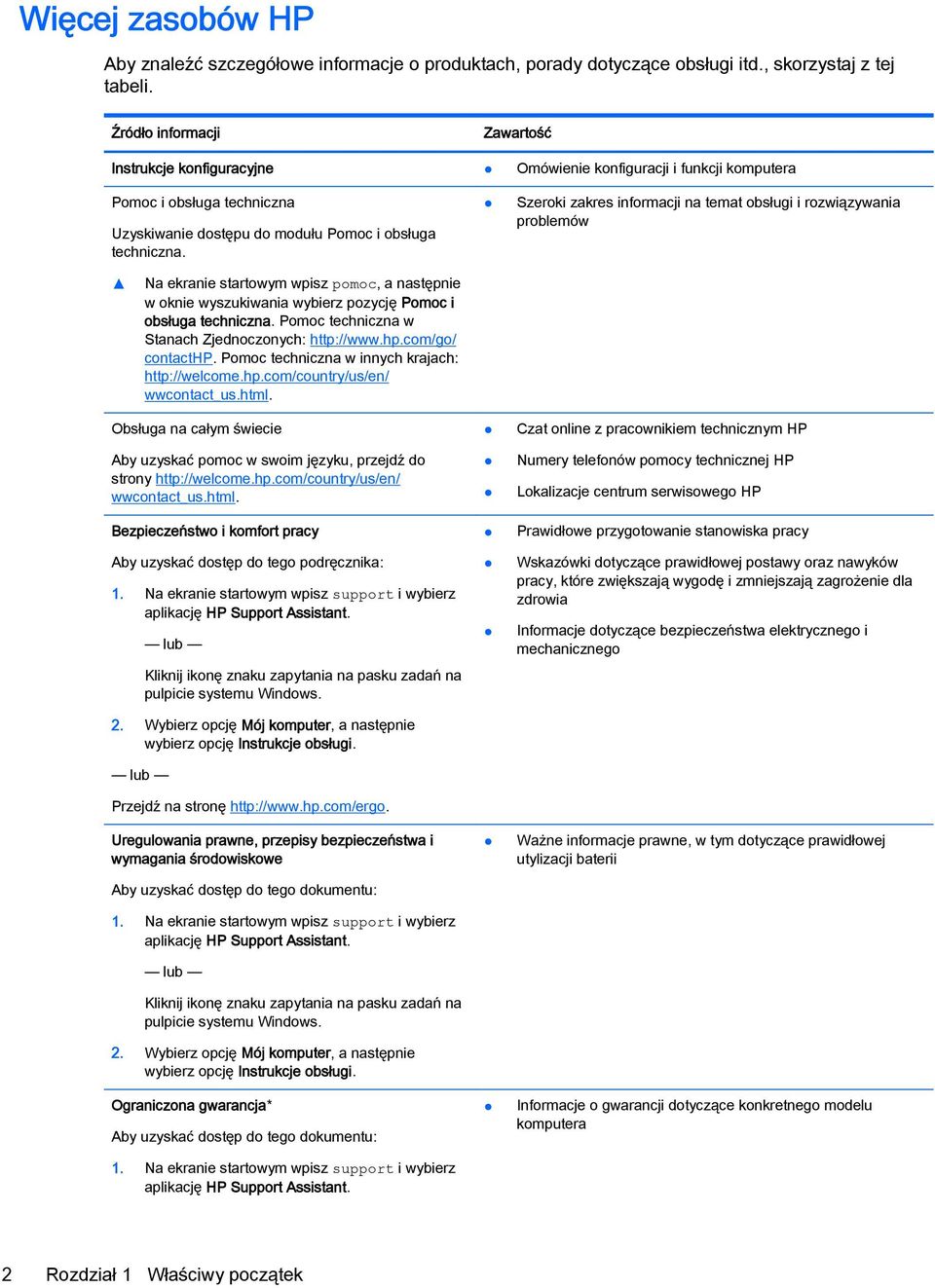 Szeroki zakres informacji na temat obsługi i rozwiązywania problemów Na ekranie startowym wpisz pomoc, a następnie w oknie wyszukiwania wybierz pozycję Pomoc i obsługa techniczna.