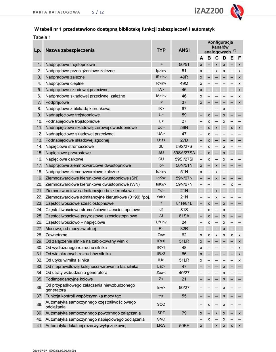 Nadprądowe zależne IR>inv 49R x x 4. Nadprądowe cieplne Ic>inv 49M x x 5. Nadprądowe składowej przeciwnej IA> 46 x x 6. Nadprądowe składowej przeciwnej zależne IA>inv 46 x x 7. Podprądowe I< 37 x x 8.