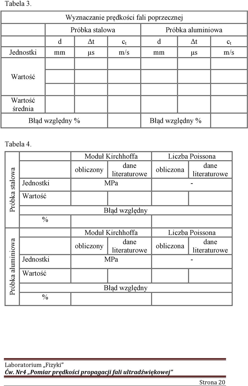 Wartość Wartość średnia Błąd względny % Błąd względny % Tabela 4.