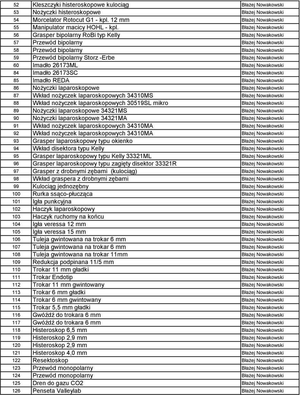 Nowakowski 60 Imadło 26173ML Błażej Nowakowski 84 Imadło 26173SC Błażej Nowakowski 85 Imadło REDA Błażej Nowakowski 86 Nożyczki laparoskopowe Błażej Nowakowski 87 Wkład nożyczek laparoskopowych
