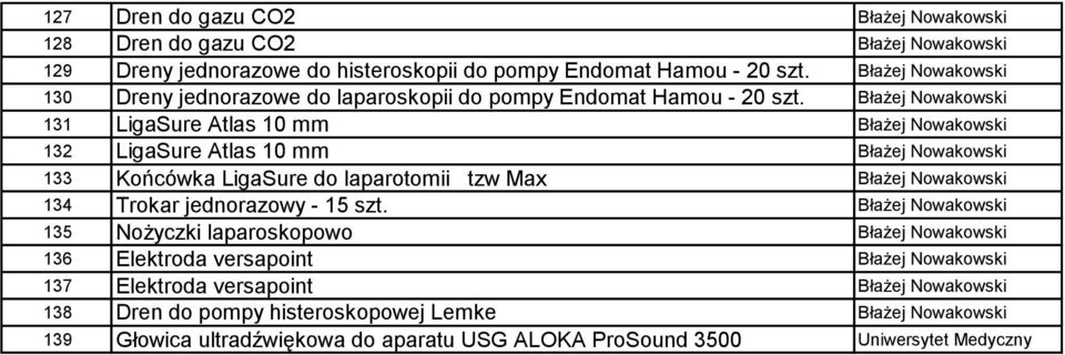 Błażej Nowakowski 131 LigaSure Atlas 10 mm Błażej Nowakowski 132 LigaSure Atlas 10 mm Błażej Nowakowski 133 Końcówka LigaSure do laparotomii tzw Max Błażej Nowakowski 134 Trokar