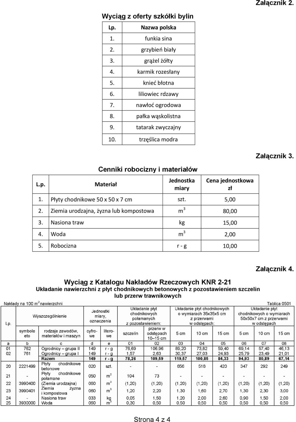 Płyty chodnikowe 50 x 50 x 7 cm szt. 5,00 2. Ziemia urodzajna, żyzna lub kompostowa m 3 80,00 3. Nasiona traw kg 15,00 4. Woda m 3 2,00 5.