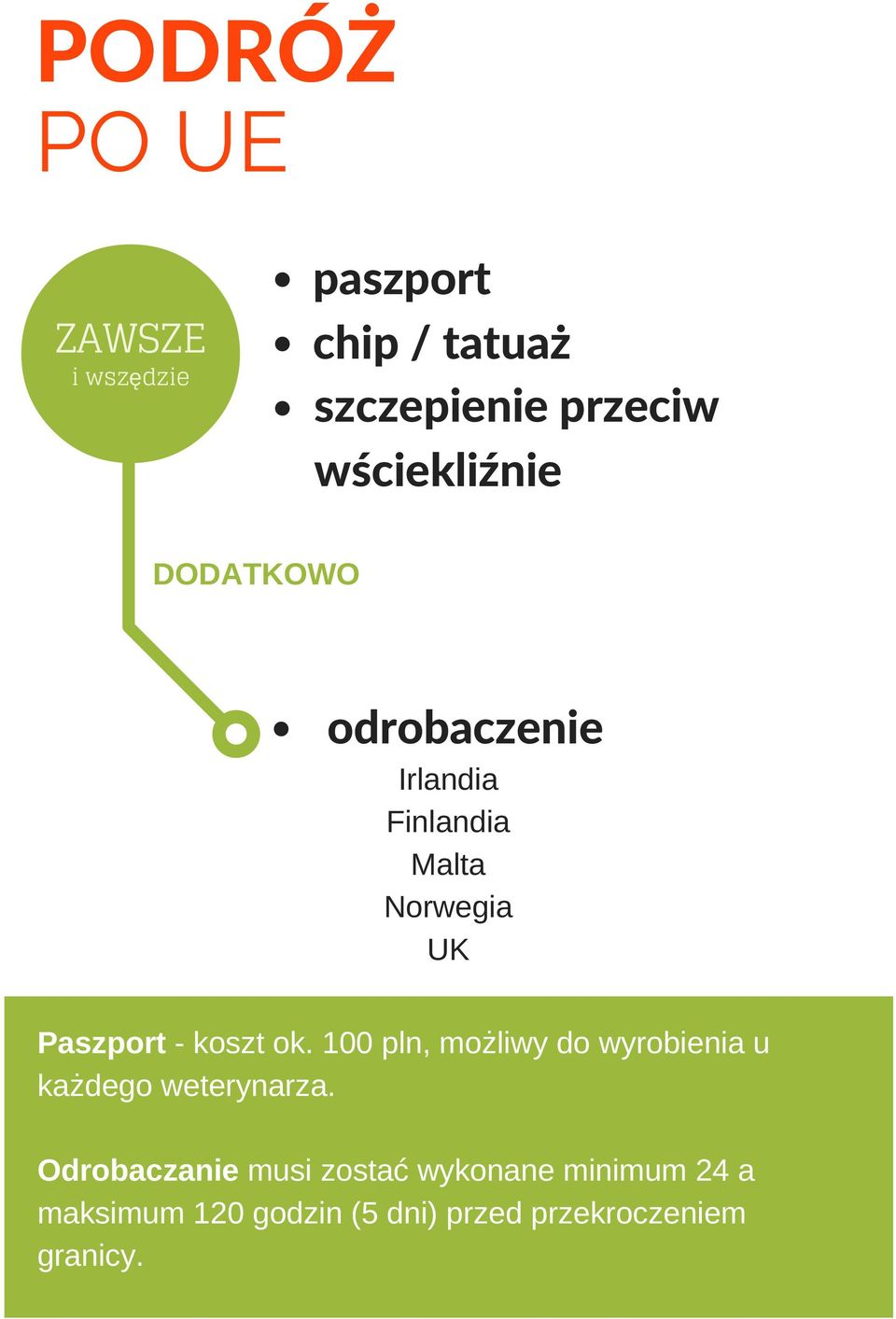 Paszport koszt ok. 100 pln, możliwy do wyrobienia u każdego weterynarza.