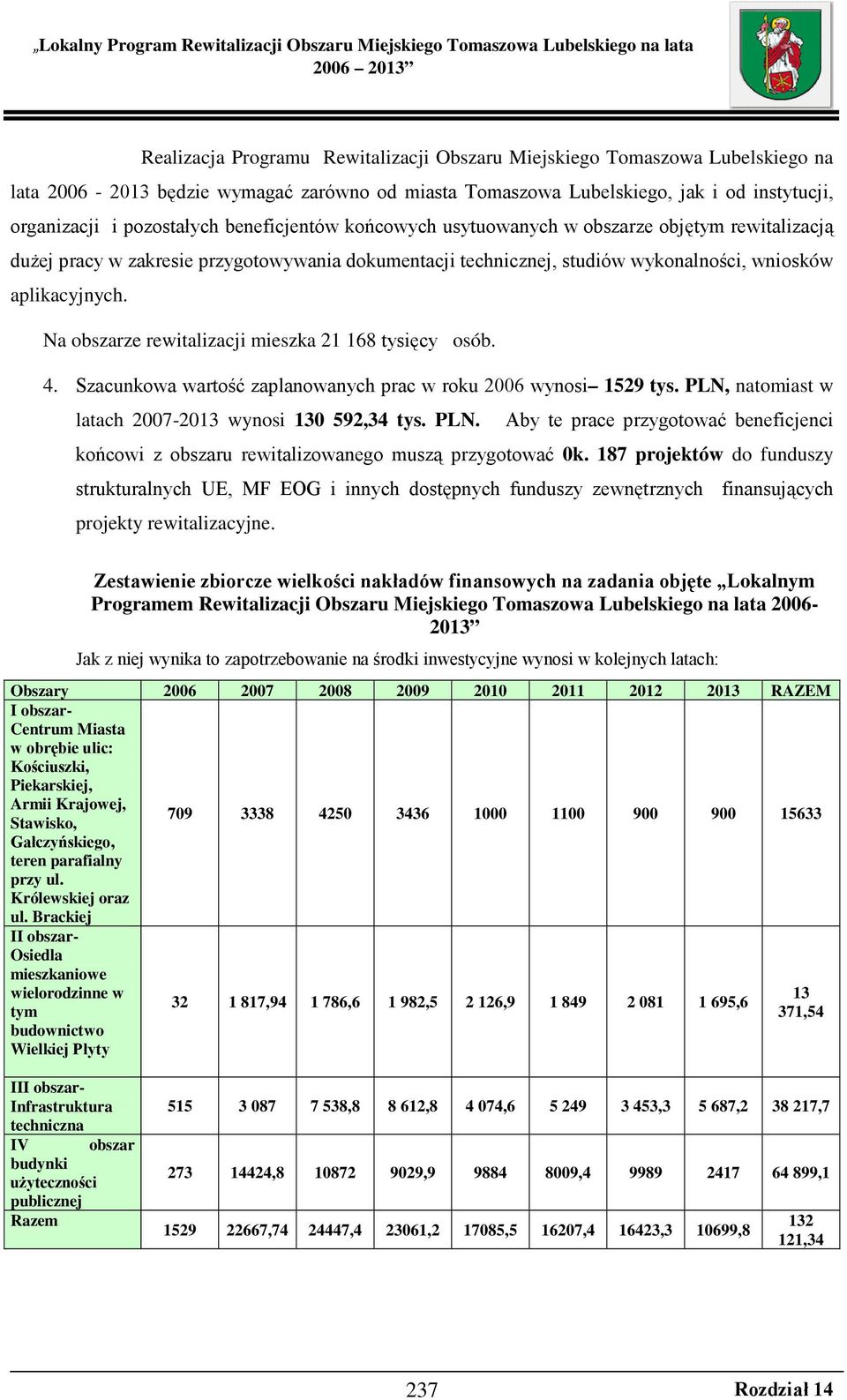 Na obszarze rewitalizacji mieszka 21 168 tysięcy osób. 4. Szacunkowa wartość zaplanowanych prac w roku 2006 wynosi 1529 tys. PLN,