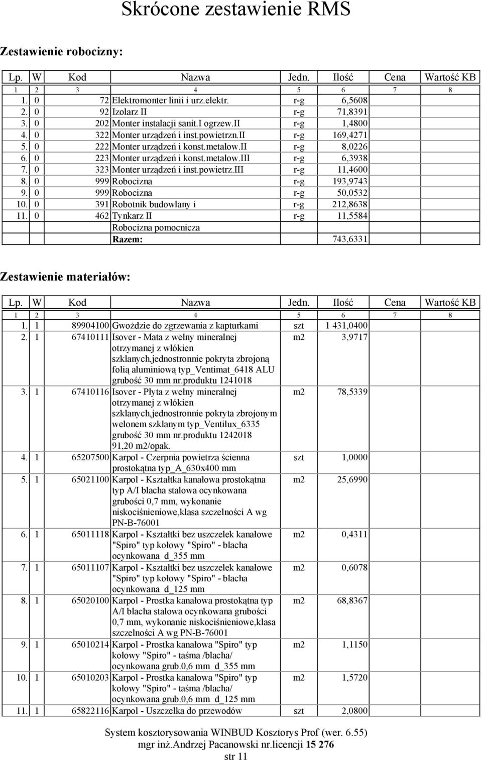 metalow.iii r-g 6,3938 7. 0 323 Monter urządzeń i inst.powietrz.iii r-g 11,4600 8. 0 999 Robocizna r-g 193,9743 9. 0 999 Robocizna r-g 50,0532 10. 0 391 Robotnik budowlany i r-g 212,8638 11.