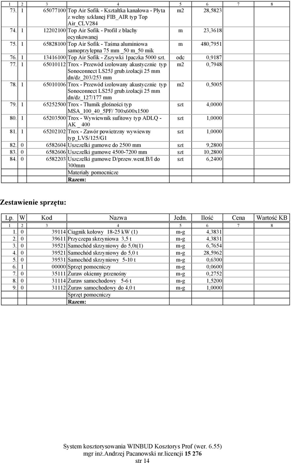 1 13416100 Top Air Sofik - Zszywki 1paczka 5000 szt. odc 0,9187 77. 1 65010112 Trox - Przewód izolowany akustycznie typ m2 0,7948 Sonoconnect LS25J grub.izolacji 25 mm dn/dz_203/253 mm 78.