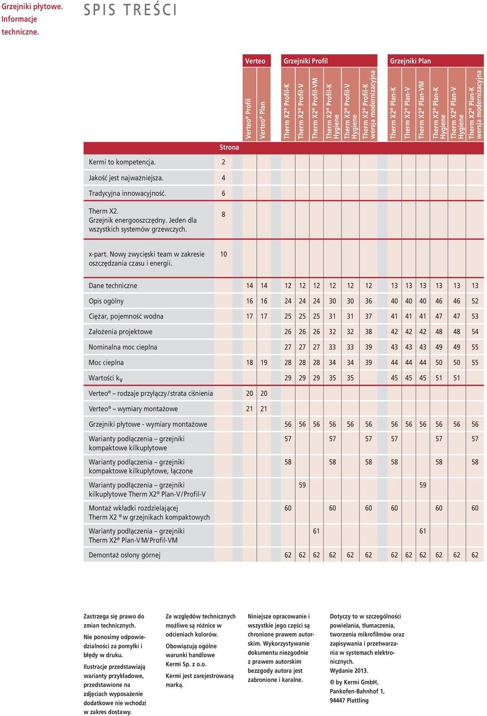 modernizacyjna Therm X2 Plan-K Therm X2 Plan-V Therm X2 Plan-VM Therm X2 Plan-K Hygiene Therm X2 Plan-V Hygiene Therm X2 Plan-K wersja modernizacyjna Strona Kermi to kompetencja.