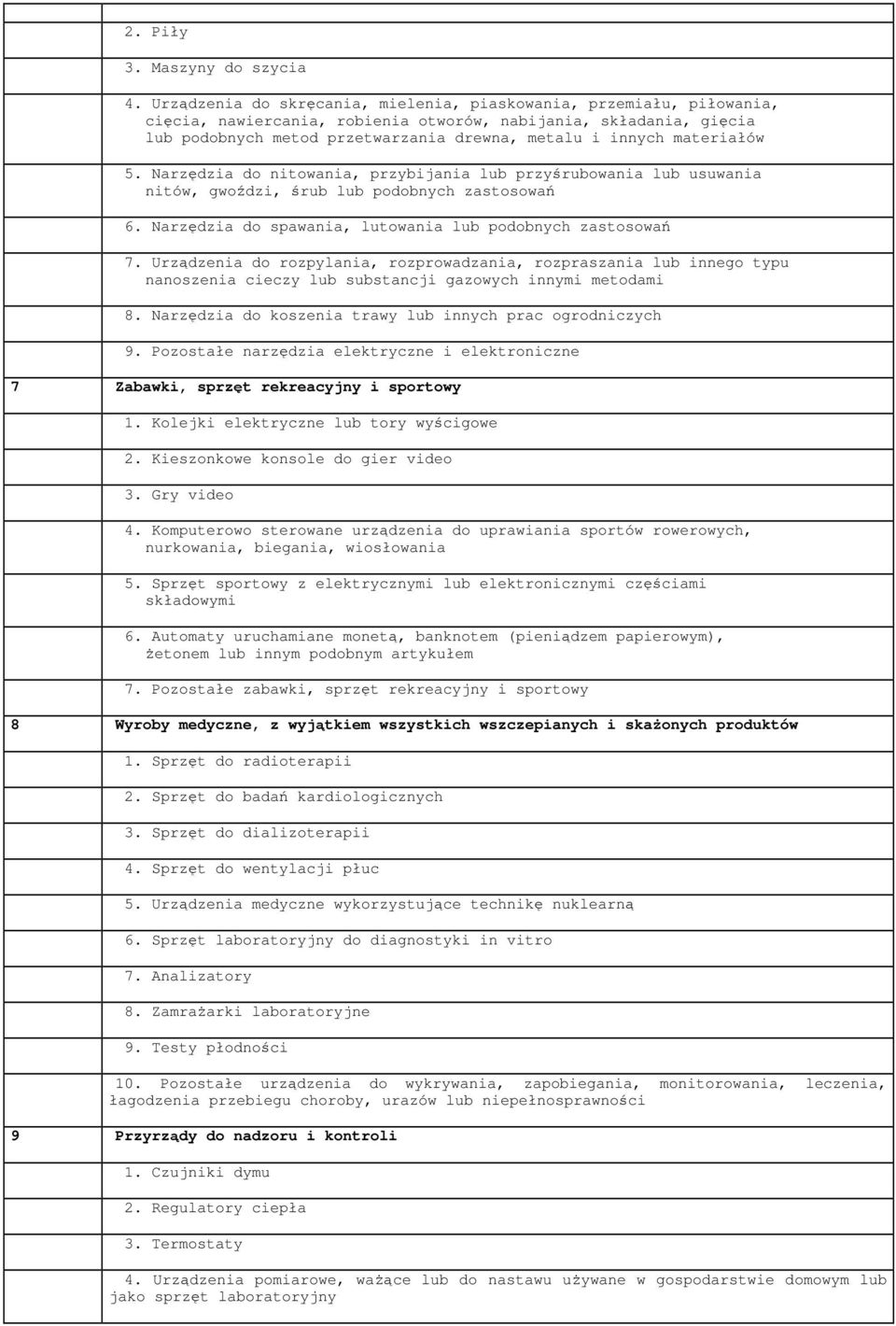 materiałów 5. Narzędzia do nitowania, przybijania lub przyśrubowania lub usuwania nitów, gwoździ, śrub lub podobnych zastosowań 6. Narzędzia do spawania, lutowania lub podobnych zastosowań 7.