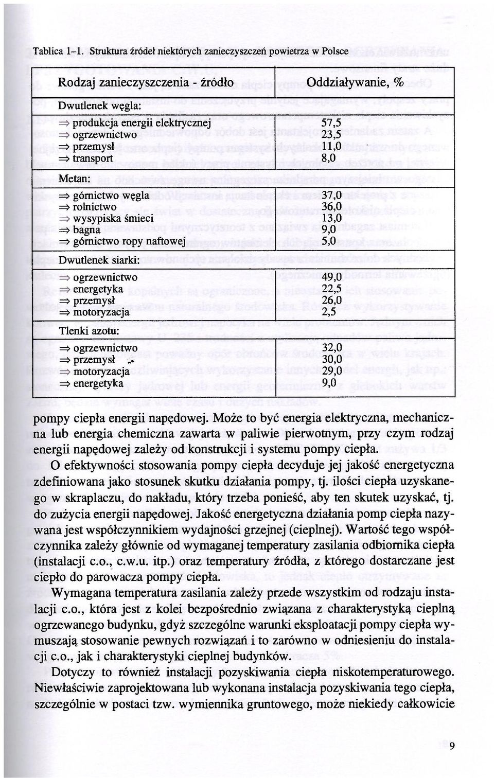 transport 11,0 8,0 Metan: => górnictwo węgla 37,0 => rolnictwo 36,0 wysypiska śmieci 13,0 => bagna 9,0 => górnictwo ropy naftowej 5,0 Dwutlenek siarki: ogrzewnictwo 49,0 energetyka 22,5 => przemysł