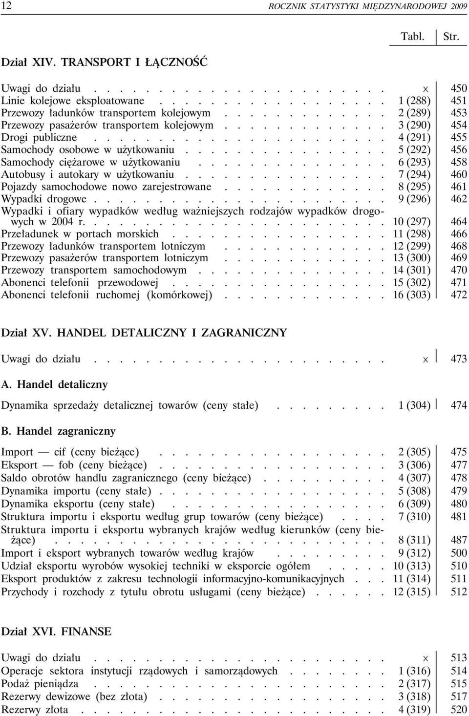 ...................... 4 (291) 455 Samochody osobowe w użytkowaniu................ 5 (292) 456 Samochody ciężarowe w użytkowaniu............... 6 (293) 458 Autobusy i autokary w użytkowaniu.