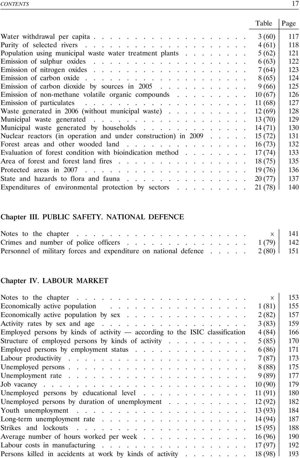 ................... 8 (65) 124 Emission of carbon dioxide by sources in 2005........... 9 (66) 125 Emission of non-methane volatile organic compounds......... 10 (67) 126 Emission of particulates.