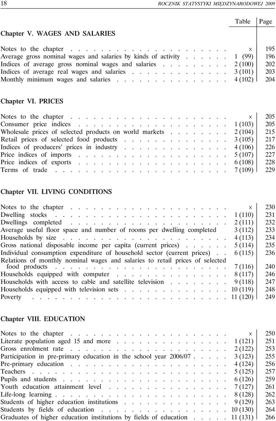 .............. 4 (102) 204 Chapter VI. PRICES Notes to the chapter..................... x 205 Consumer price indices.................... 1 (103) 205 Wholesale prices of selected products on world markets.