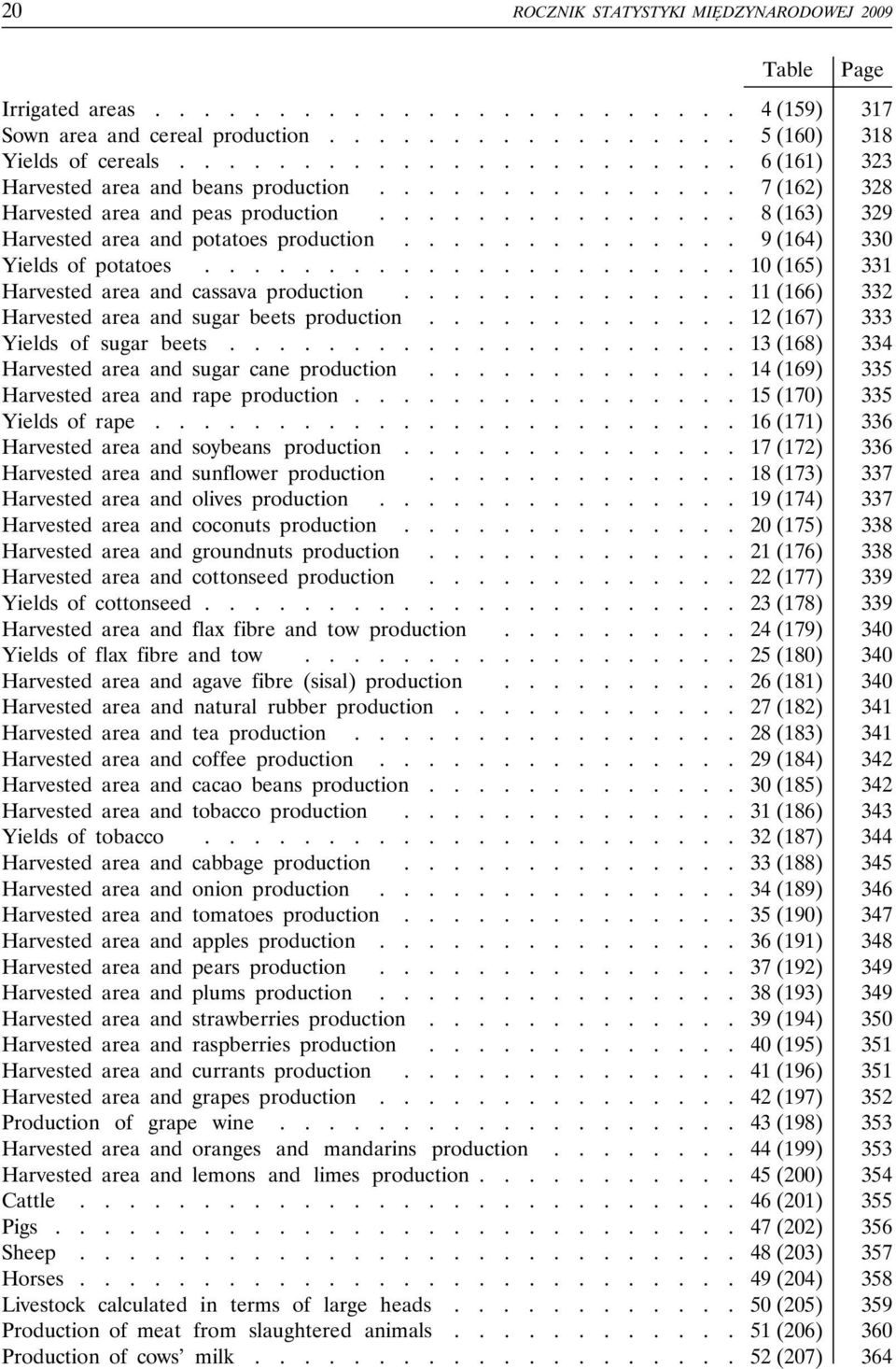 ............. 9 (164) 330 Yields of potatoes...................... 10 (165) 331 Harvested area and cassava production.............. 11 (166) 332 Harvested area and sugar beets production.