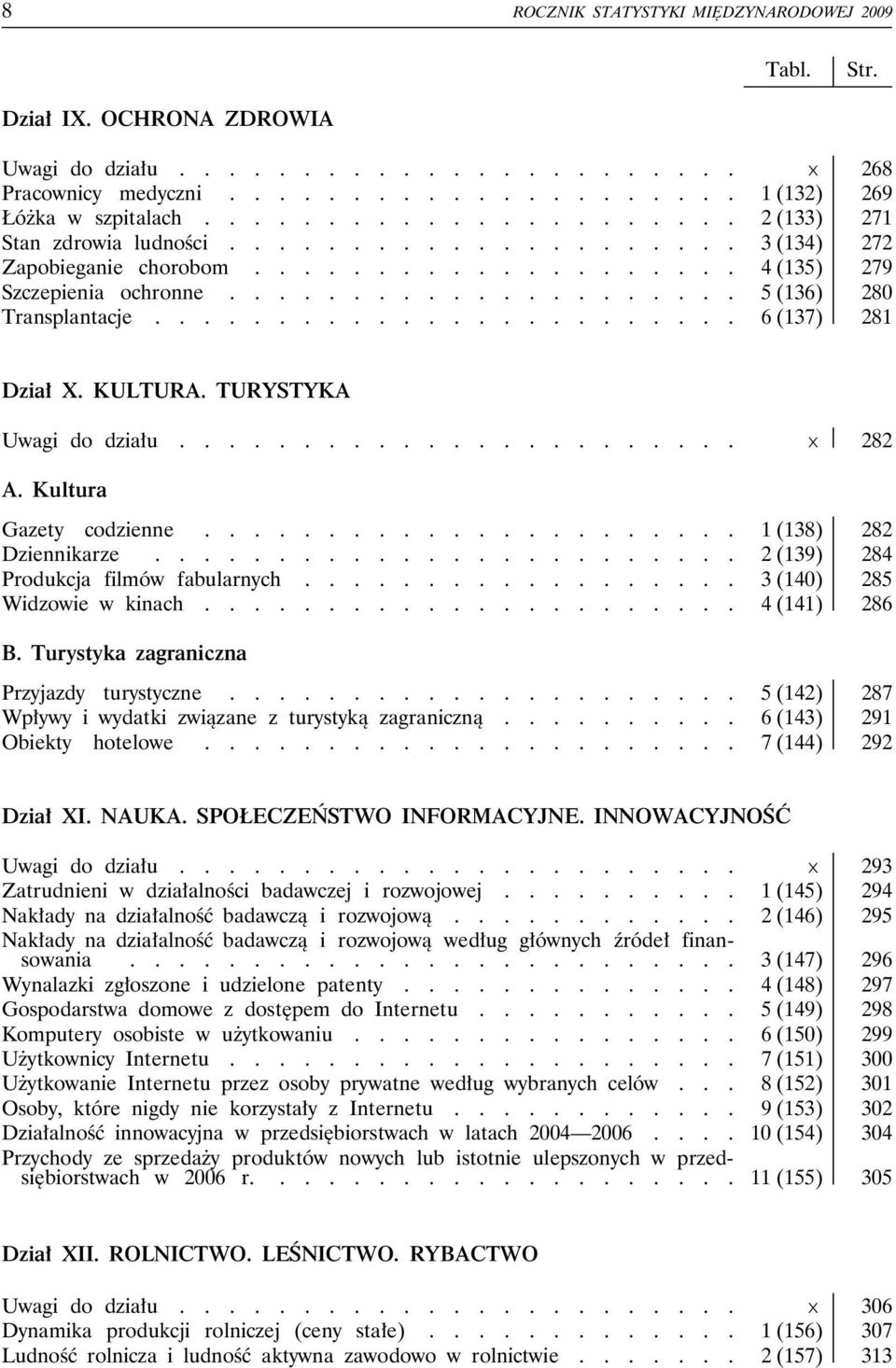 ....................... 6 (137) 281 Dział X. KULTURA. TURYSTYKA Uwagi do działu....................... x 282 A. Kultura Gazety codzienne...................... 1 (138) 282 Dziennikarze.