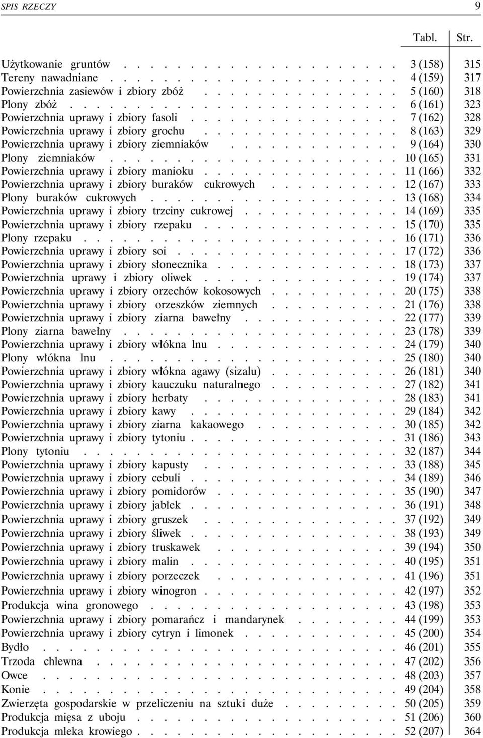 ............ 9 (164) 330 Plony ziemniaków...................... 10 (165) 331 Powierzchnia uprawy i zbiory manioku............... 11 (166) 332 Powierzchnia uprawy i zbiory buraków cukrowych.