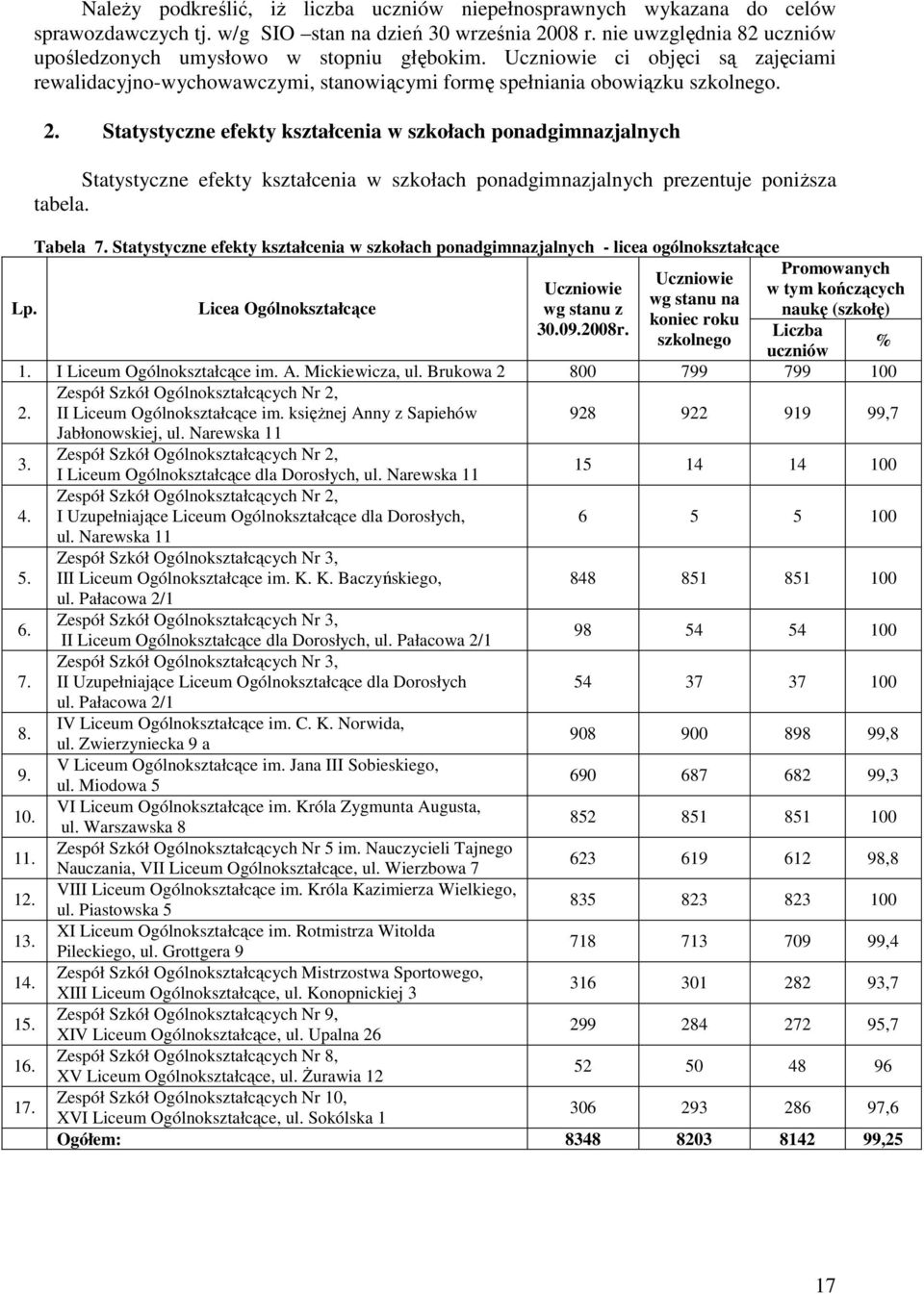 Statystyczne efekty kształcenia w szkołach ponadgimnazjalnych Statystyczne efekty kształcenia w szkołach ponadgimnazjalnych prezentuje poniŝsza tabela. Tabela 7.