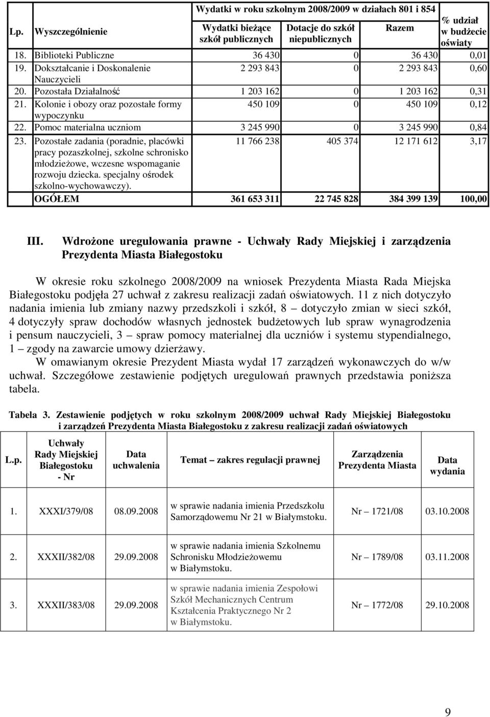 Kolonie i obozy oraz pozostałe formy 450 109 0 450 109 0,12 wypoczynku 22. Pomoc materialna uczniom 3 245 990 0 3 245 990 0,84 23.