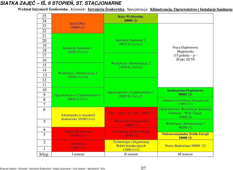 Instalacje Sanitarne 9 00 E (++) Instalacje Sanitarne Praca Dyplomowa 8 00 (3++) Magisterska 7 (5 godzin) p 6 0 pkt.