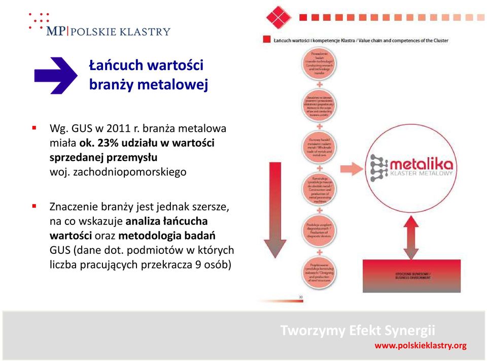 zachodniopomorskiego Znaczenie branży jest jednak szersze, na co wskazuje