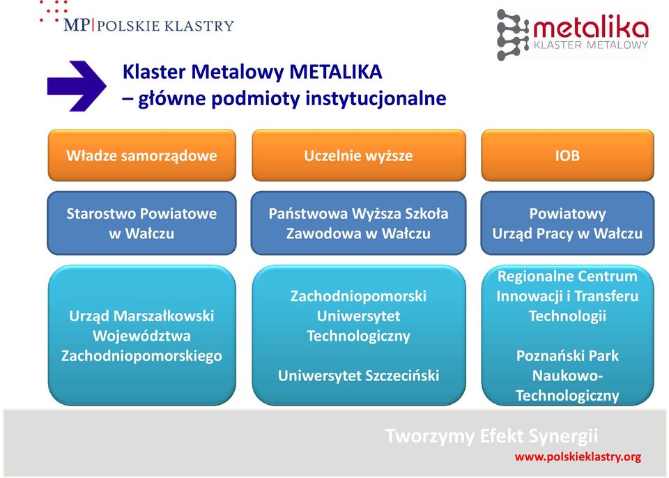 Szkoła Zawodowa w Wałczu Zachodniopomorski Uniwersytet Technologiczny Uniwersytet Szczeciński