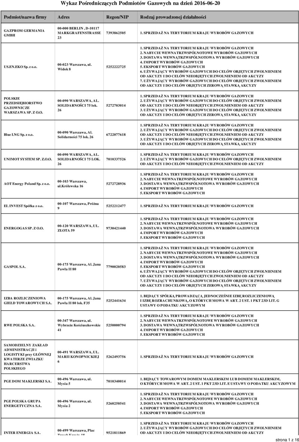 Solidarności 75 lok. 26 6722077618 UNIMOT SYSTEM SP. Z.O.O. 00-090 WARSZAWA, AL. SOLIDARNOŚCI 75 LOK. 26 7010337526 AOT Energy Poland Sp. z o.o. 00-103 Warszawa, ul.królewska 16 5272728936 EI.