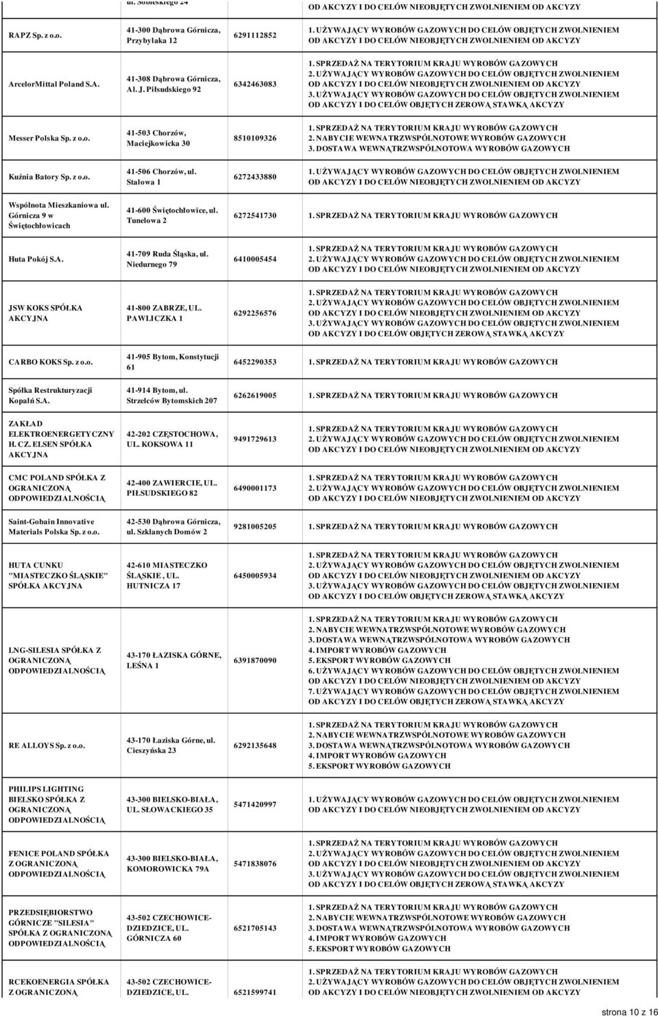 Niedurnego 79 6410005454 JSW KOKS SPÓŁKA 41-800 ZABRZE, UL. PAWLICZKA 1 6292256576 CARBO KOKS Sp. z o.o. 41-905 Bytom, Konstytucji 61 6452290353 Spółka Restrukturyzacji Kopalń S.A. 41-914 Bytom, ul.