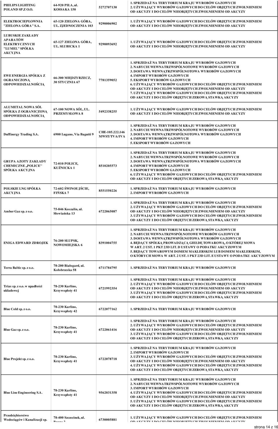 SŁUBICKA 1 9290093692 EWE ENERGIA SPÓŁKA Z 66-300 MIĘDZYRZECZ, 30 STYCZNIA 67 7781359052 ALUMETAL NOWA SÓL SPÓŁKA Z 67-100 NOWA SÓL, UL. PRZEMYSŁOWA 8 5492338255 DufEnergy Trading S.A. 6900 Lugano, Via Bagutti 9 CHE-105.