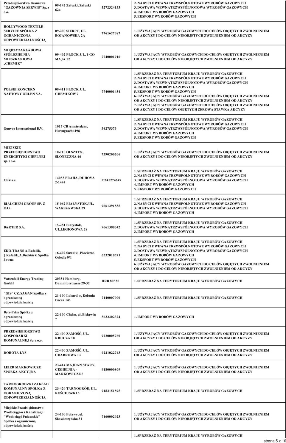 CHEMIKÓW 7 7740001454 Gunvor International B.V. 1017 CB Amsterdam, Herengracht 498 34275373 MIEJSKIE ENERGETYKI CIEPLNEJ sp. z o.o. 10-710 OLSZTYN, SŁONECZNA 46 7390200206 CEZ a.s. 14053 PRAHA, DUHOVA 2-1444 CZ45274649 BIALCHEM GROUP SP.