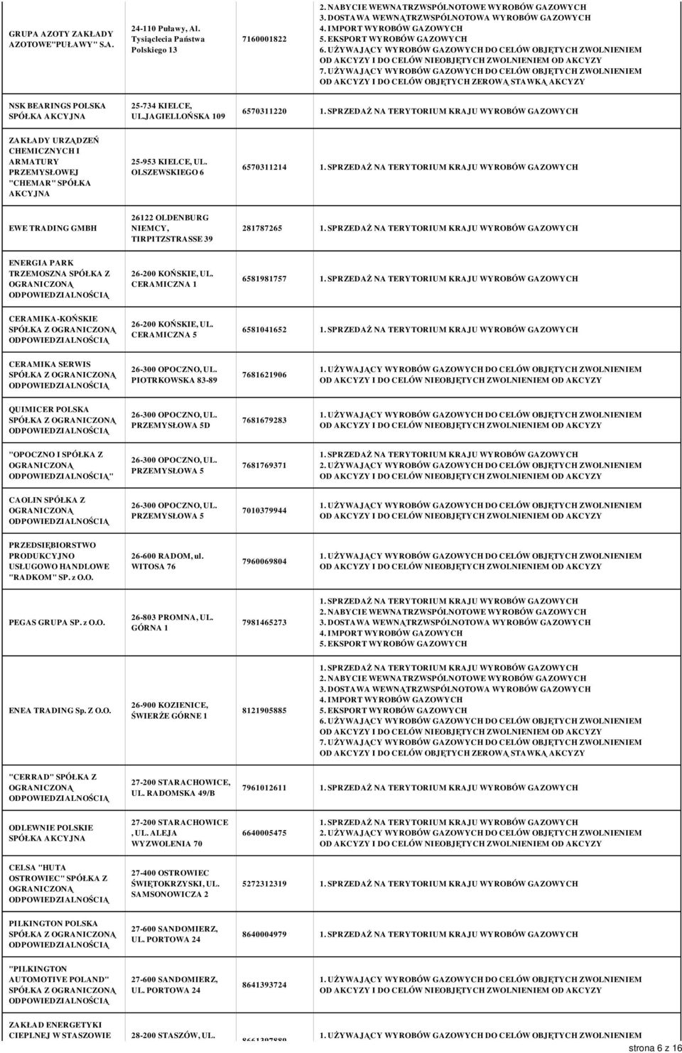 OLSZEWSKIEGO 6 6570311214 EWE TRADING GMBH 26122 OLDENBURG NIEMCY, TIRPITZSTRASSE 39 281787265 ENERGIA PARK TRZEMOSZNA SPÓŁKA Z 26-200 KOŃSKIE, UL.