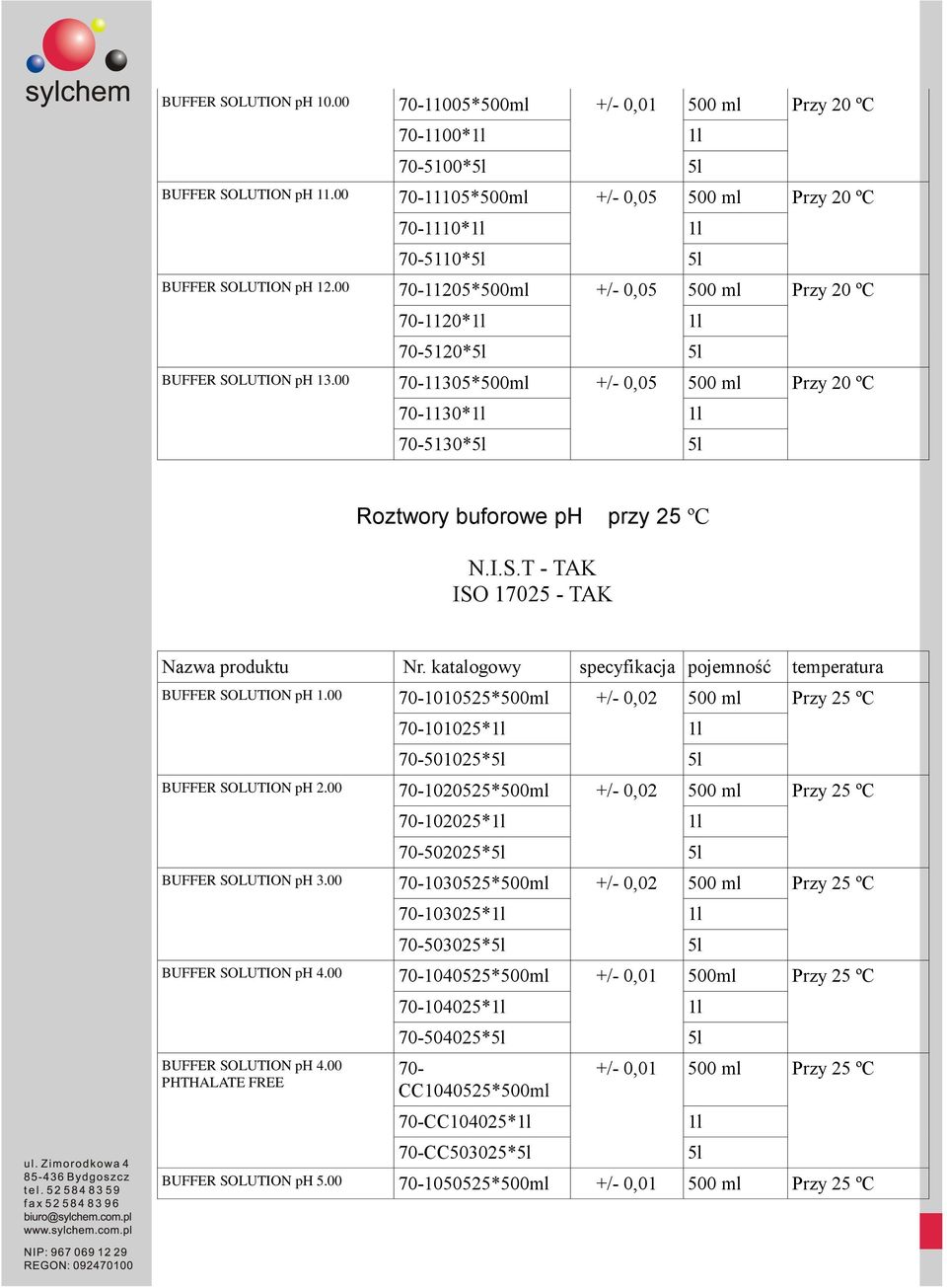 00 70-1010525*500ml +/- 0,02 Przy 25 ºC 70-101025* 70-501025* BUFFER SOLUTION ph 2.00 70-1020525*500ml +/- 0,02 Przy 25 ºC 70-102025* 70-502025* BUFFER SOLUTION ph 3.