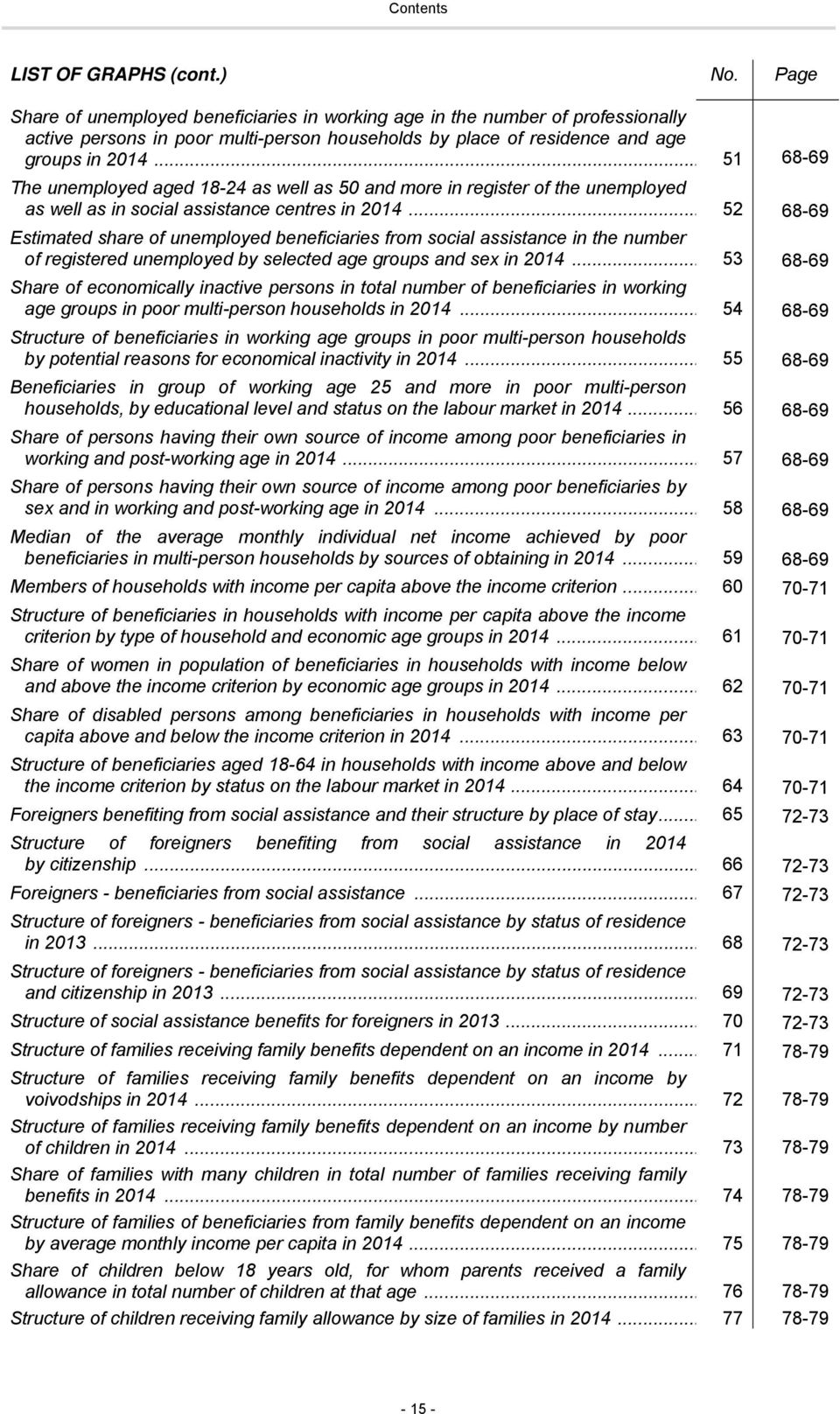 .. 51 68-69 The unemployed aged 18-24 as well as 50 and more in register of the unemployed as well as in social assistance centres in 2014.