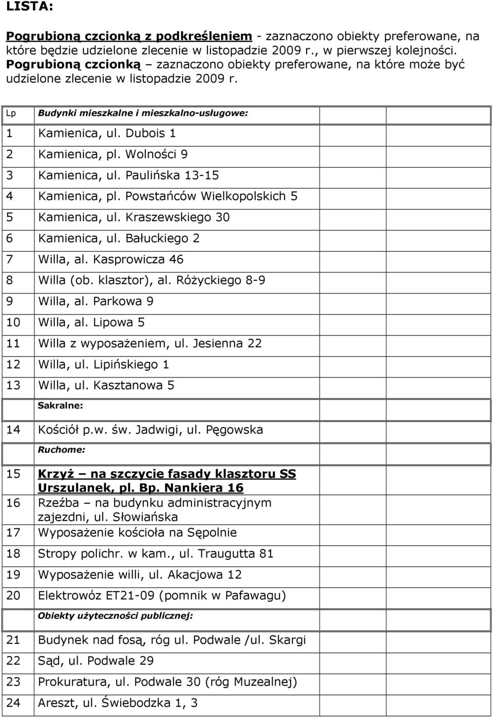 Wolności 9 3 Kamienica, ul. Paulińska 13-15 4 Kamienica, pl. Powstańców Wielkopolskich 5 5 Kamienica, ul. Kraszewskiego 30 6 Kamienica, ul. Bałuckiego 2 7 Willa, al. Kasprowicza 46 8 Willa (ob.