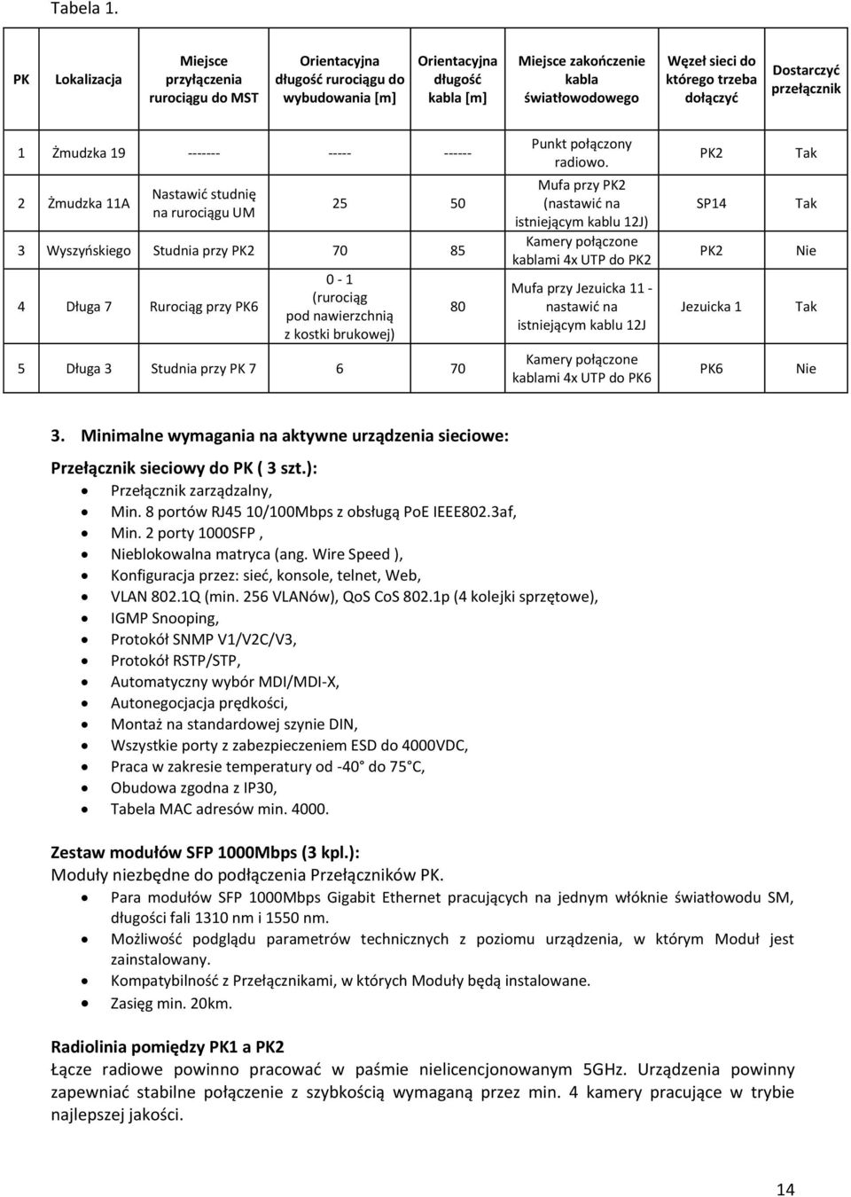 trzeba dołączyć Dostarczyć przełącznik 1 Żmudzka 19 ------- ----- ------ 2 Żmudzka 11A Nastawić studnię na rurociągu UM 25 50 3 Wyszyńskiego Studnia przy PK2 70 85 4 Długa 7 Rurociąg przy PK6 0-1