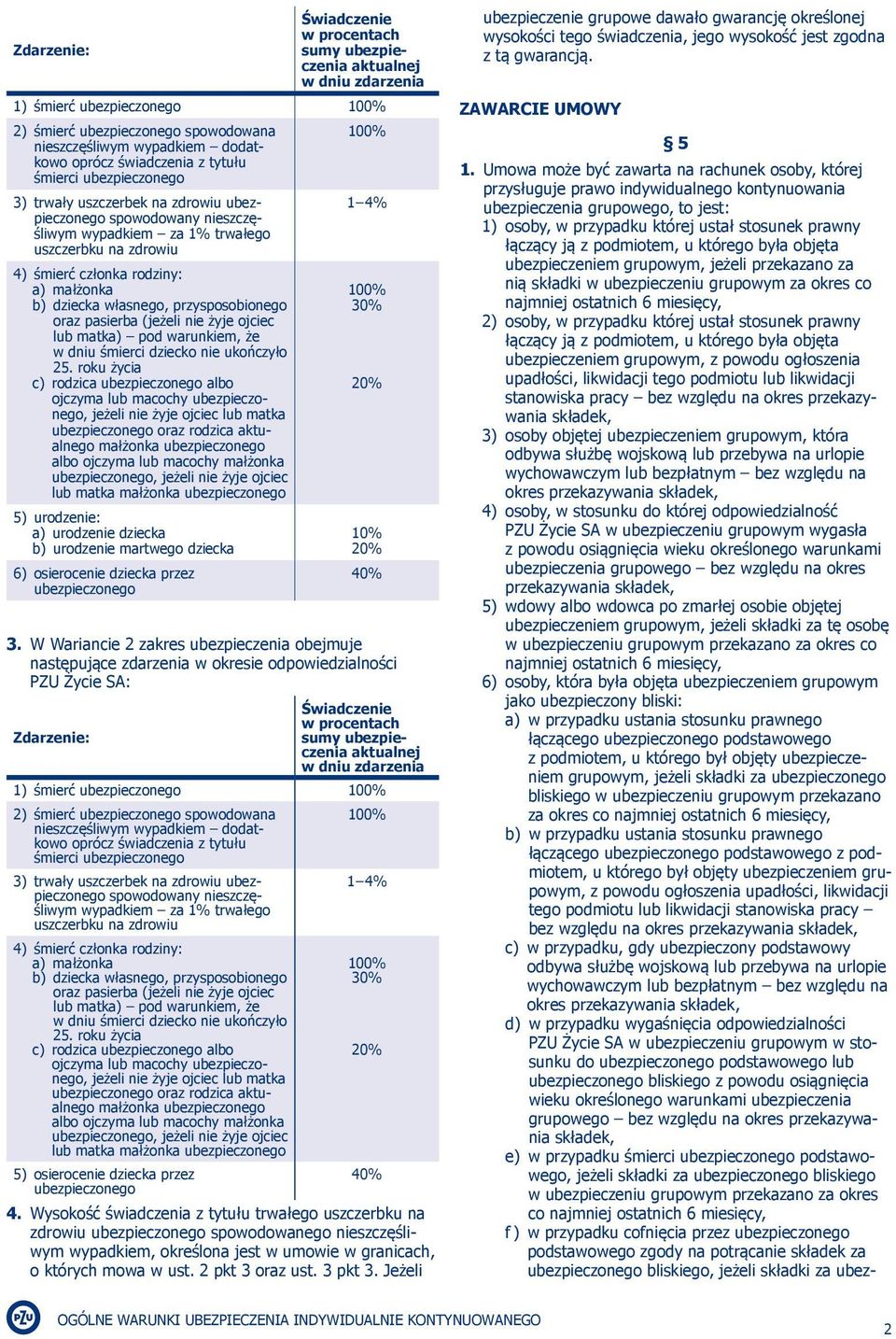 małżonka b) dziecka własnego, przysposobionego oraz pasierba (jeżeli nie żyje ojciec lub matka) pod warunkiem, że w dniu śmierci dziecko nie ukończyło 25.