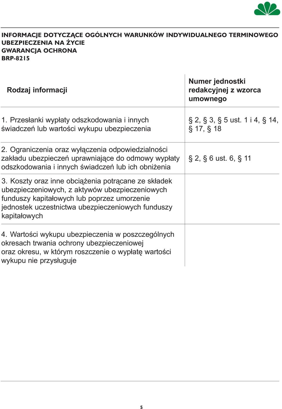 Ograniczenia oraz wyłączenia odpowiedzialności zakładu ubezpieczeń uprawniające do odmowy wypłaty odszkodowania i innych świadczeń lub ich obniżenia 2, 6 ust. 6, 11 3.