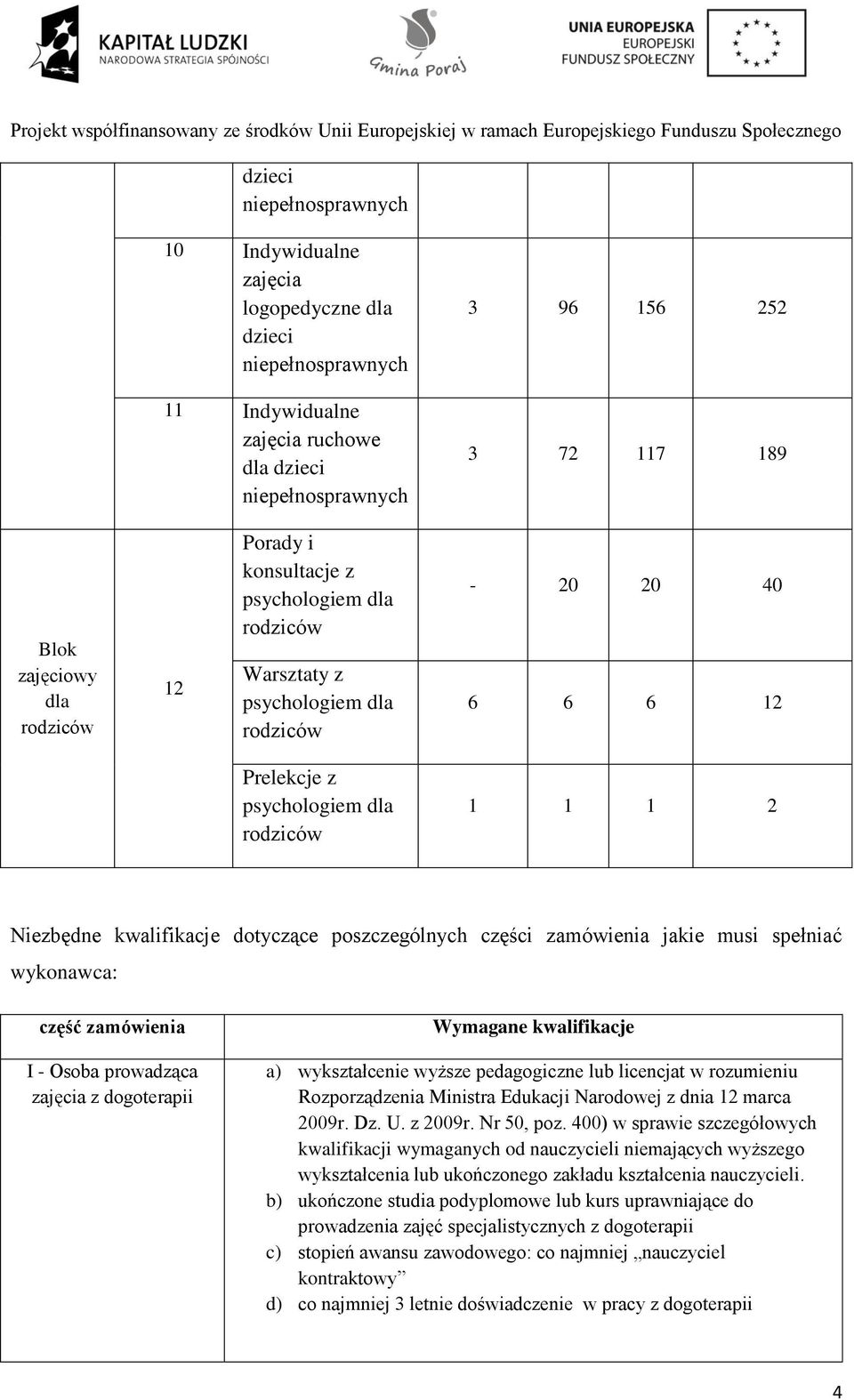 poszczególnych części zamówienia jakie musi spełniać wykonawca: część zamówienia I - Osoba prowadząca zajęcia z dogoterapii Wymagane kwalifikacje b)