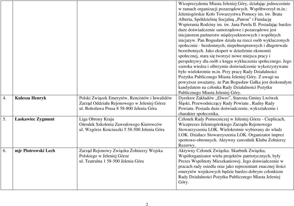 mjr Piotrowski Lech Zarząd Rejonowy Związku Żołnierzy Wojska Polskiego w Jeleniej Górze ul.